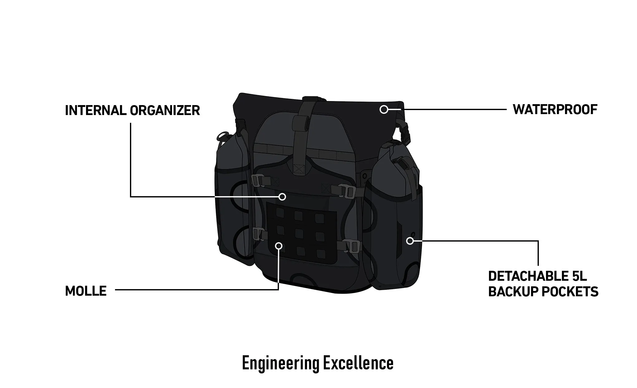 70L - Apex BMW F 750 GS ADV Touring Panniers