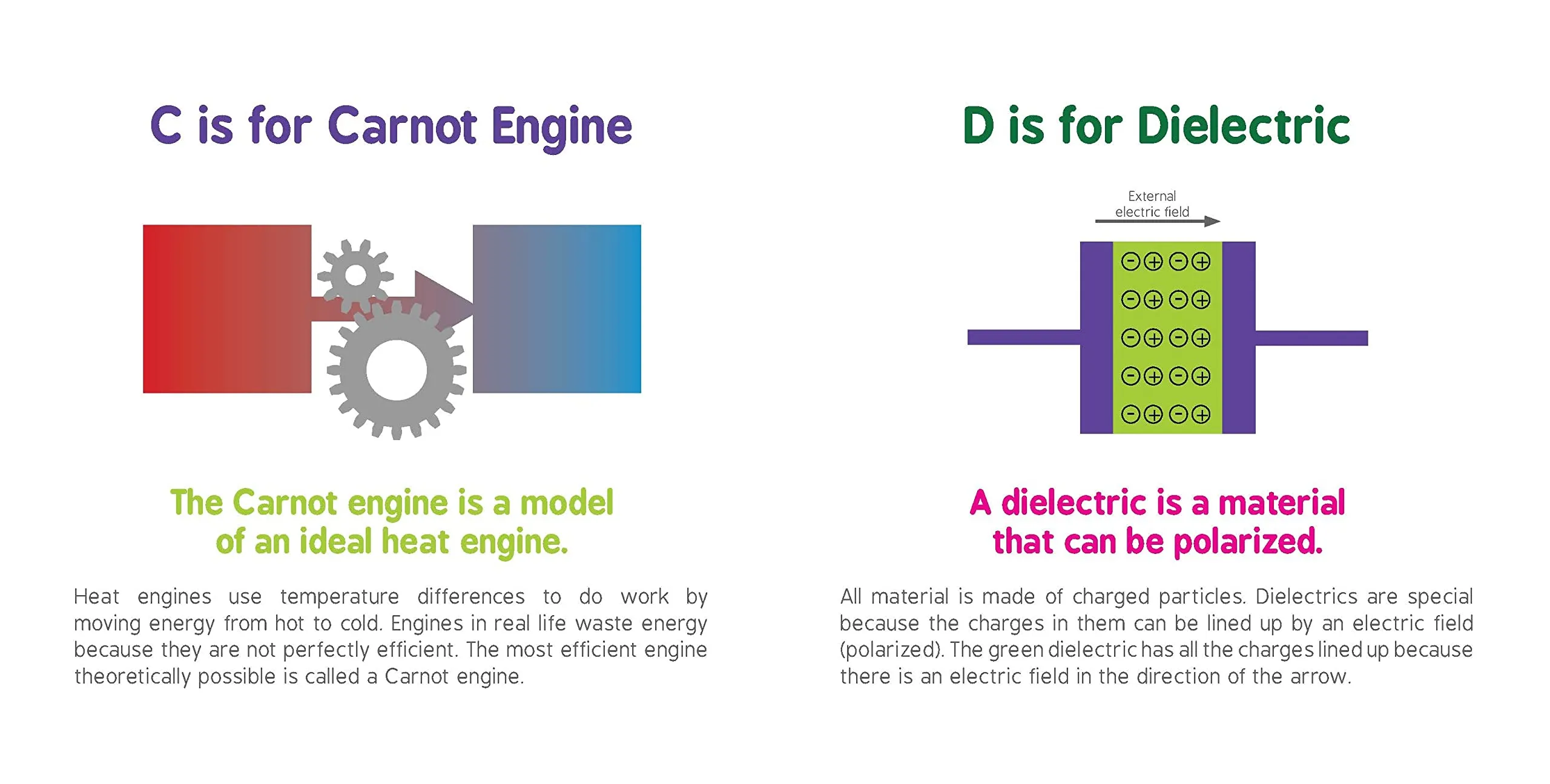 ABCs of Engineering