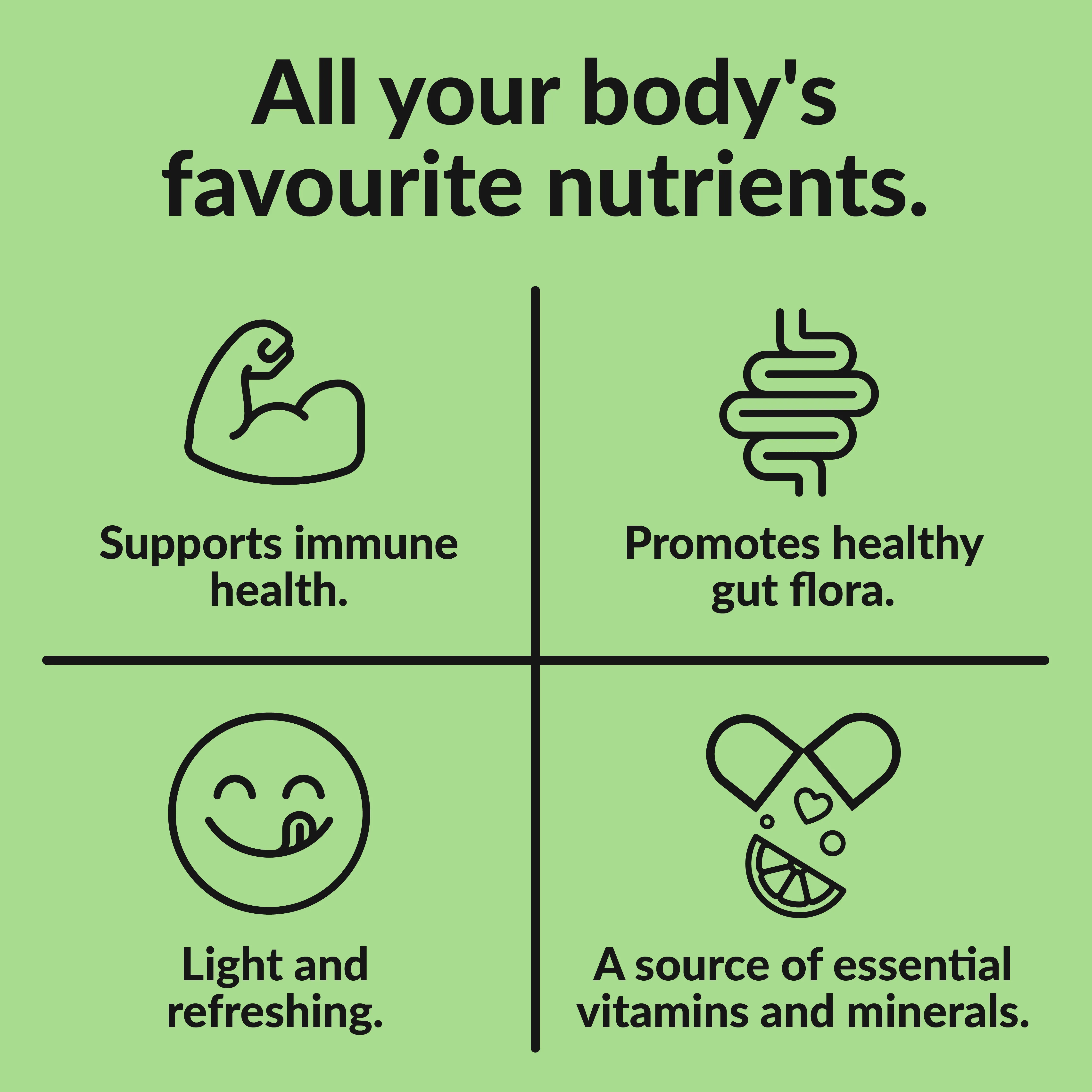 Wellness Bundle